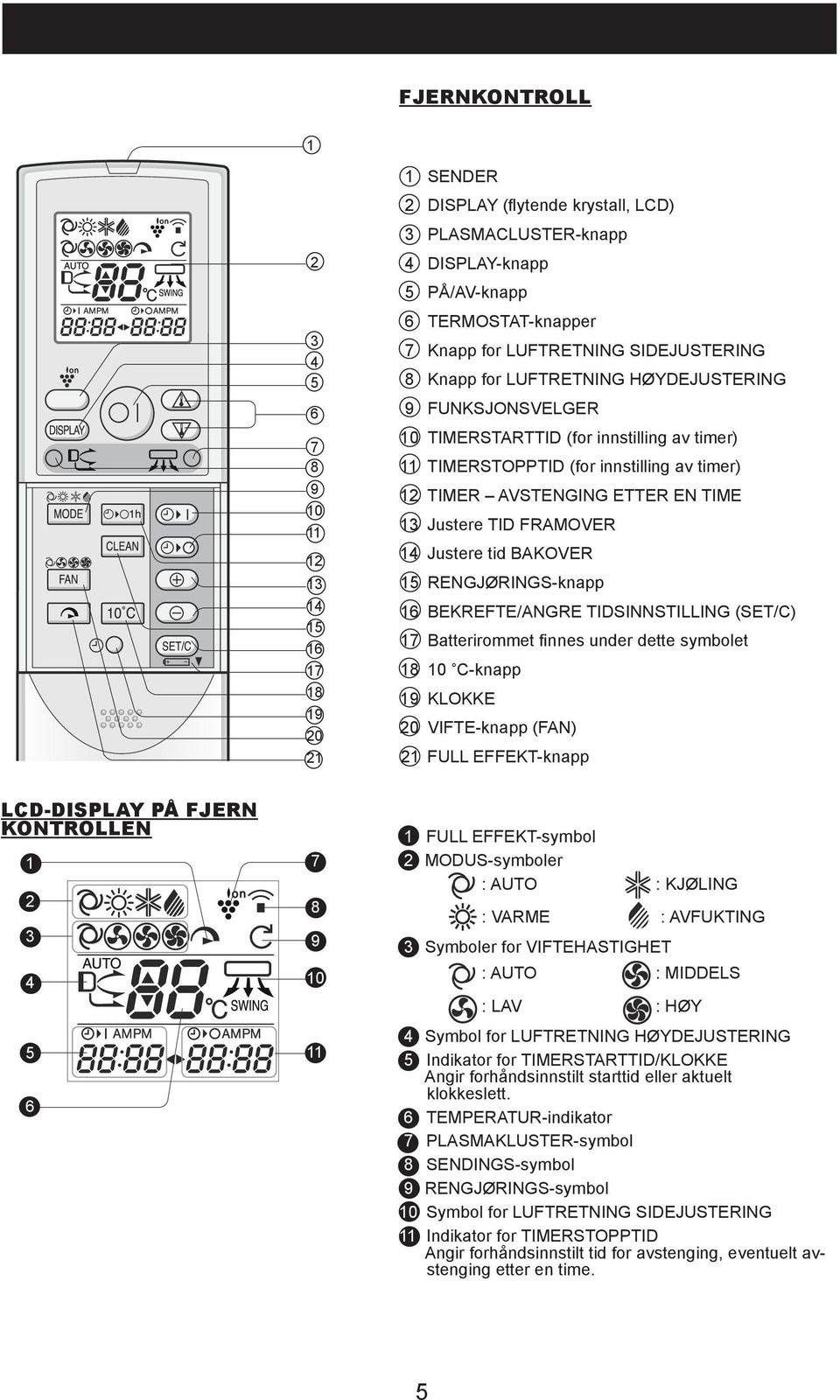 BAKOVER 5 RENGJØRINGS-knapp 6 BEKREFTE/ANGRE TIDSINNSTILLING (SET/C) 7 Batterirommet finnes under dette symbolet 8 0 C-knapp 9 KLOKKE 0 VIFTE-knapp (FAN) FULL EFFEKT-knapp LCD-DISPLAY PÅ FJERN