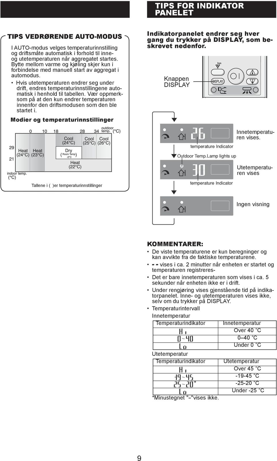 Hvis utetemperaturen endrer seg under drift, endres temperaturinnstillingene automatisk i henhold til tabellen.