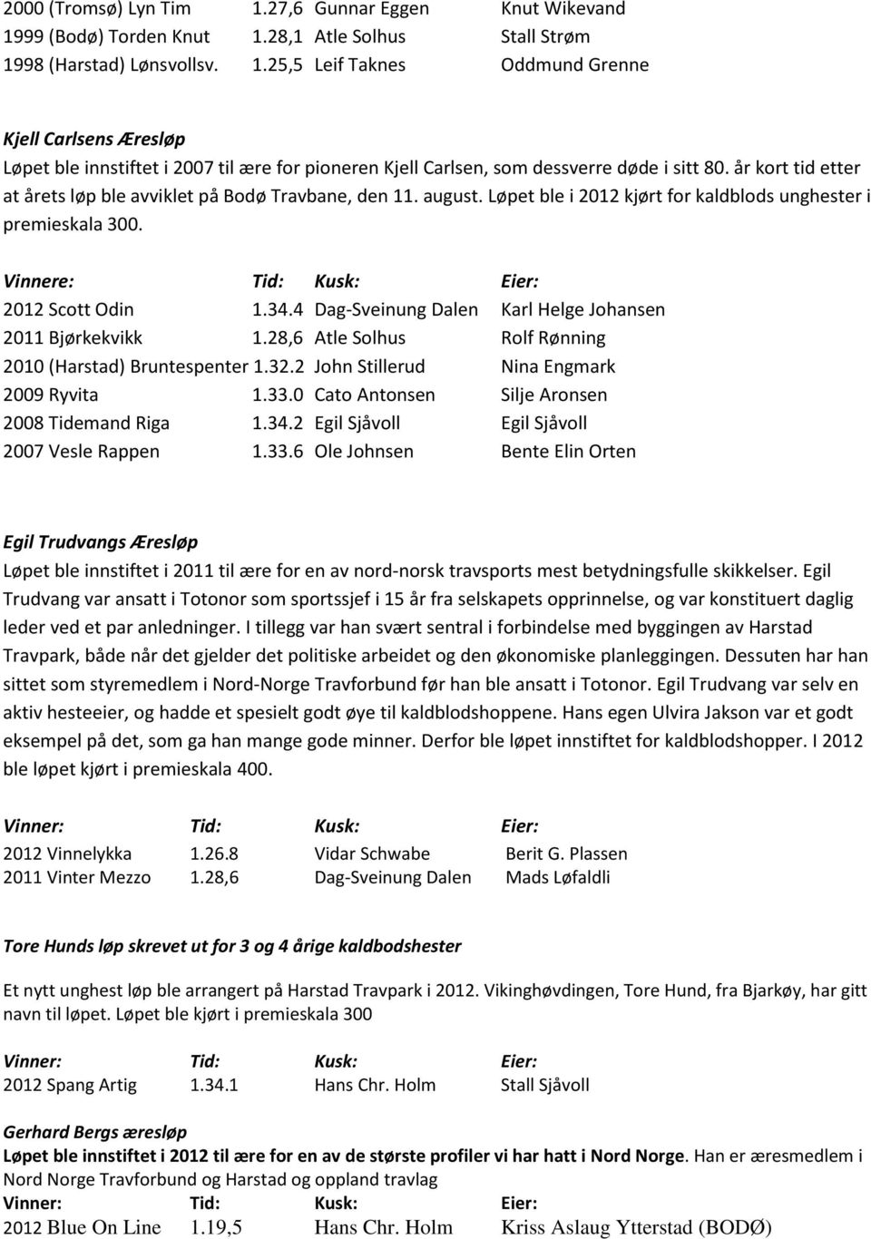 4 Dag-Sveinung Dalen Karl Helge Johansen 2011 Bjørkekvikk 1.28,6 Atle Solhus Rolf Rønning 2010 (Harstad) Bruntespenter 1.32.2 John Stillerud Nina Engmark 2009 Ryvita 1.33.