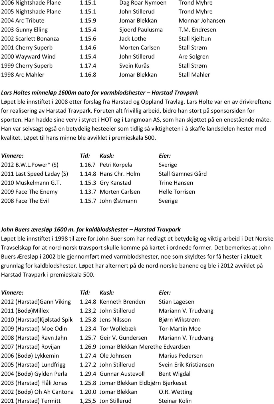 4 Svein Kurås Stall Strøm 1998 Arc Mahler 1.16.