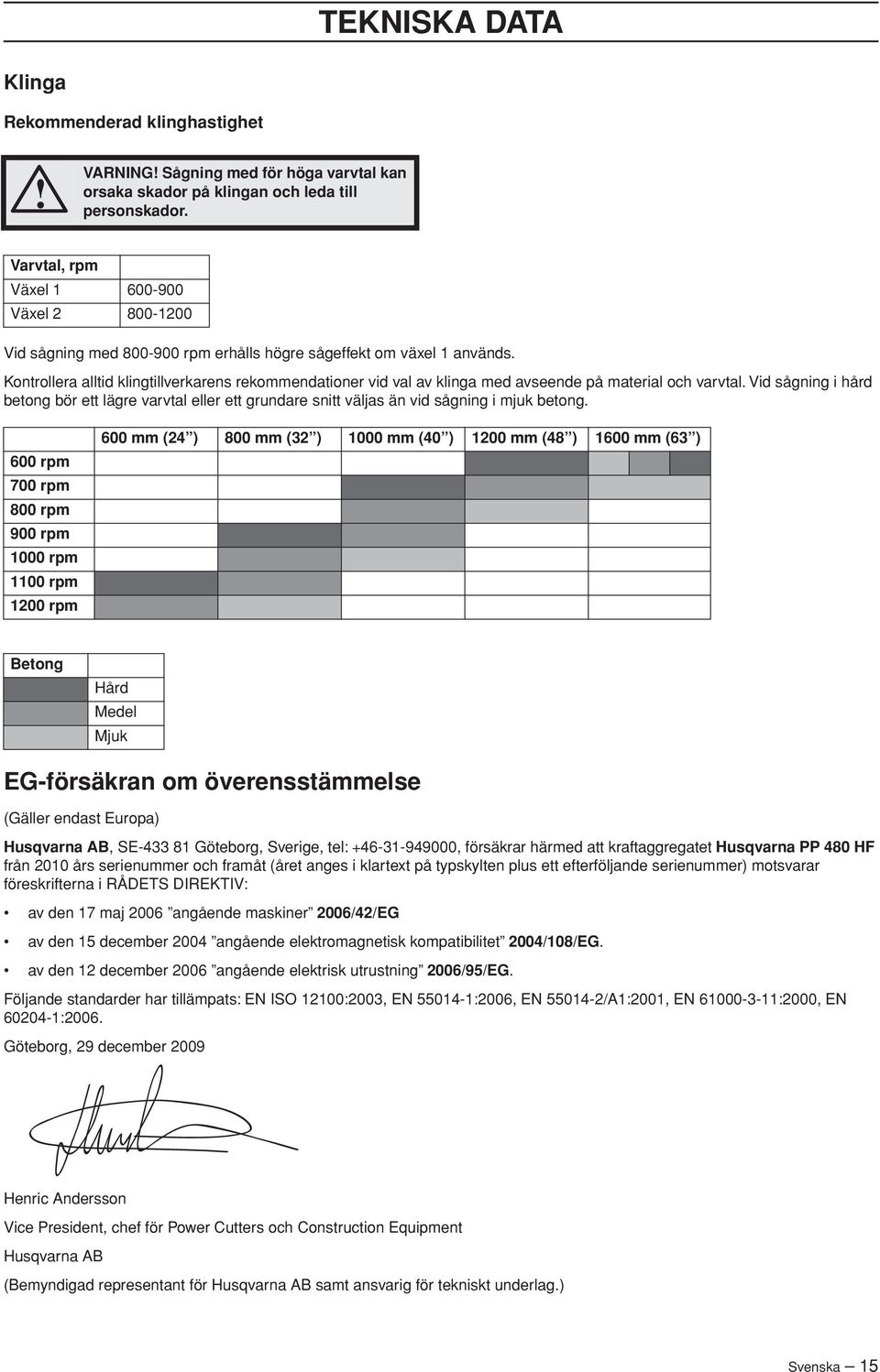 Kontrollera alltid klingtillverkarens rekommendationer vid val av klinga med avseende på material och varvtal.