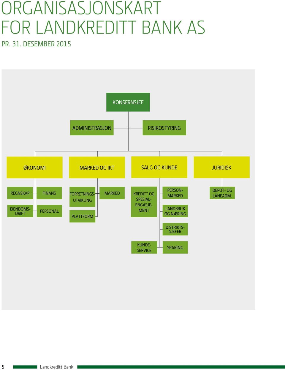 JURIDISK REGNSKAP EIENDOMS- DRIFT FINANS PERSONAL FORRETNINGS- UTVIKLING PLATTFORM MARKED