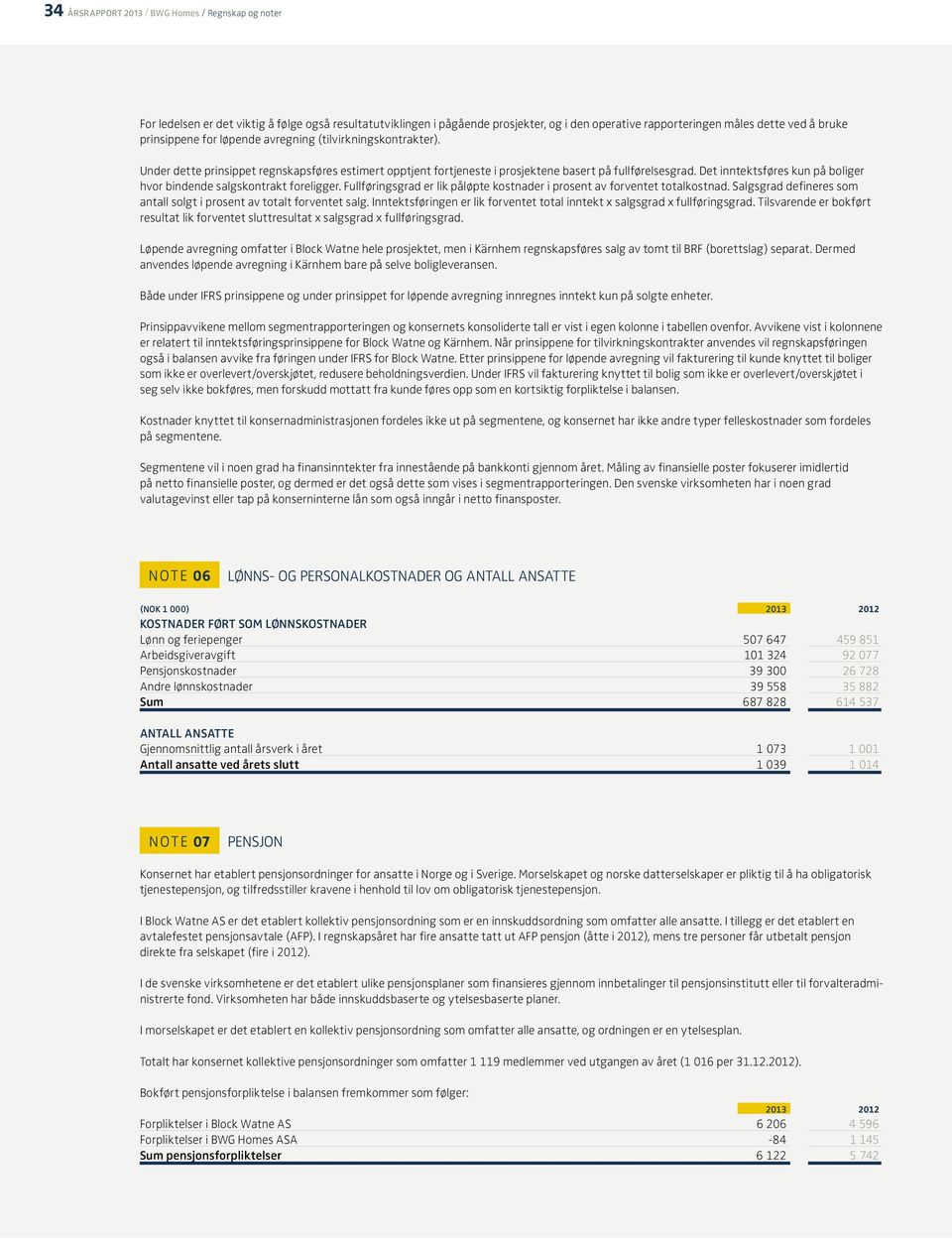 Det inntektsføres kun på boliger hvor bindende salgskontrakt foreligger. Fullføringsgrad er lik påløpte kostnader i prosent av forventet totalkostnad.