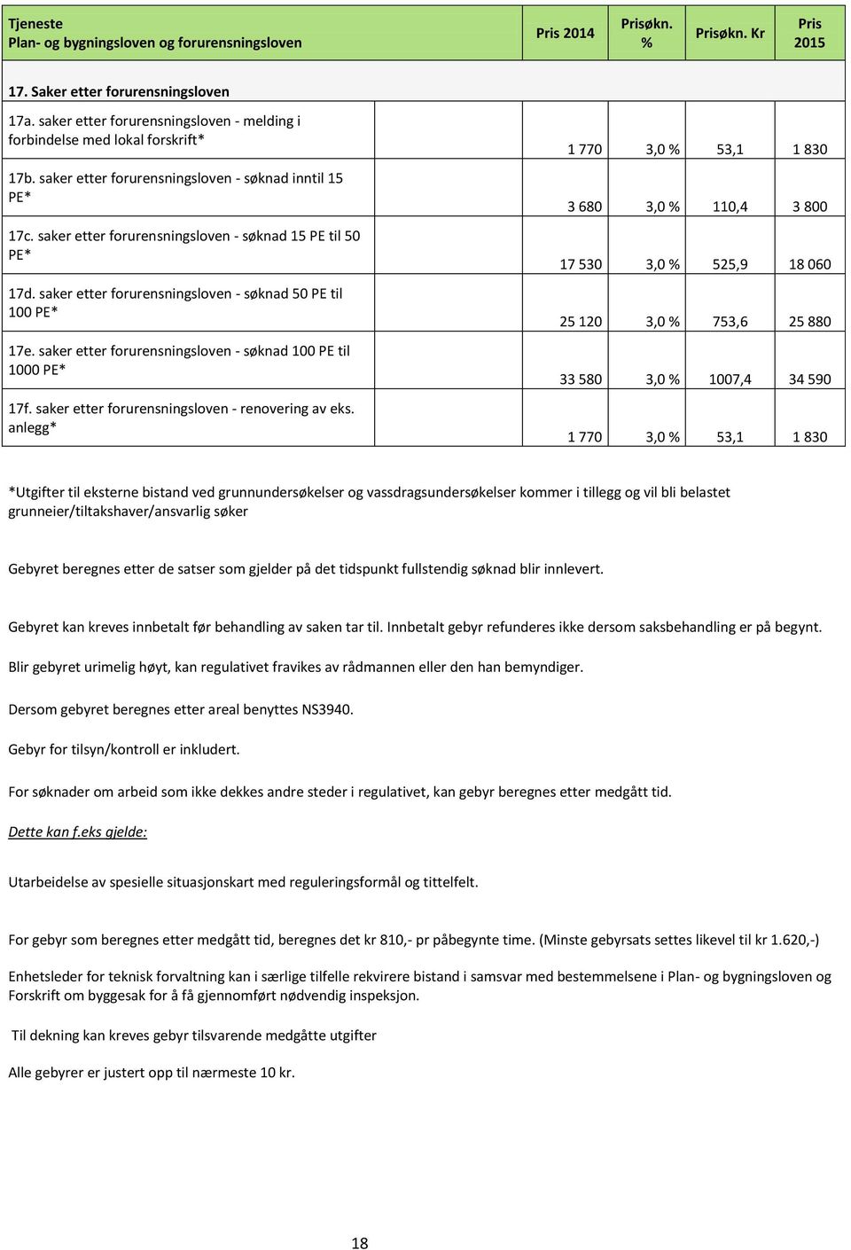 saker etter forurensningsloven søknad 100 PE til 1000 PE* 17f. saker etter forurensningsloven renovering av eks.