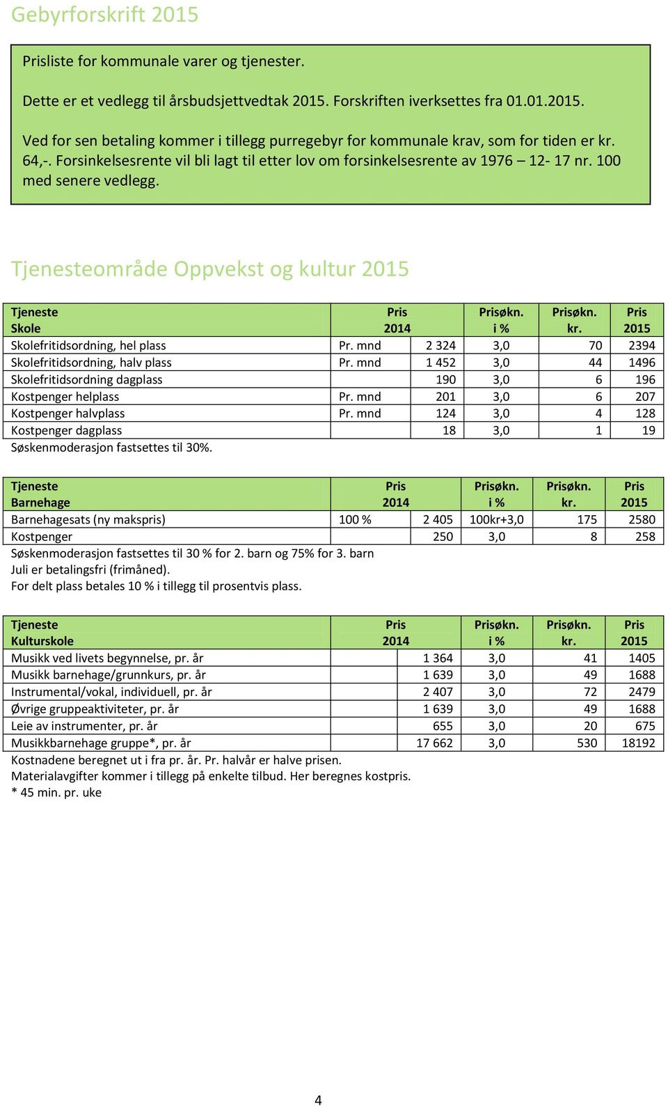 100 med senere vedlegg. Tjenesteområde Oppvekst og kultur Tjeneste Skole 2014 økn. i % økn. kr. Skolefritidsordning, hel plass Pr. mnd 2 324 3,0 70 2394 Skolefritidsordning, halv plass Pr.