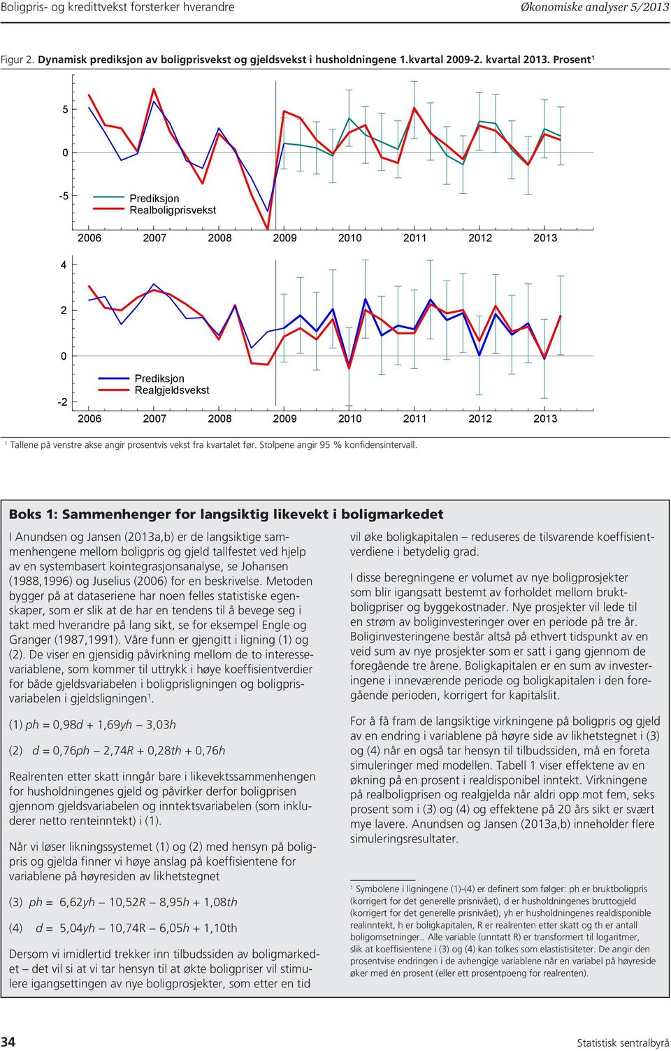 Boks : Sammenhenger for langsiktig likevekt i boligmarkedet I Anundsen og Jansen (3a,b) er de langsiktige sammenhengene mellom boligpris og gjeld tallfestet ved hjelp av en systembasert