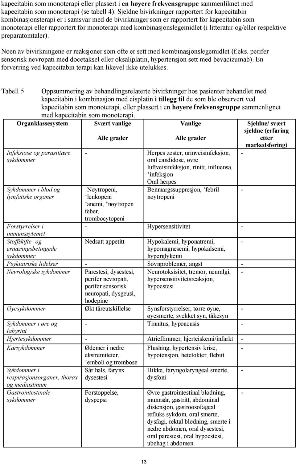 kombinasjonslegemidlet (i litteratur og/eller respektive preparatomtaler). Noen av bivirkningene er reaksjoner som ofte er sett med kombinasjonslegemidlet (f.eks.