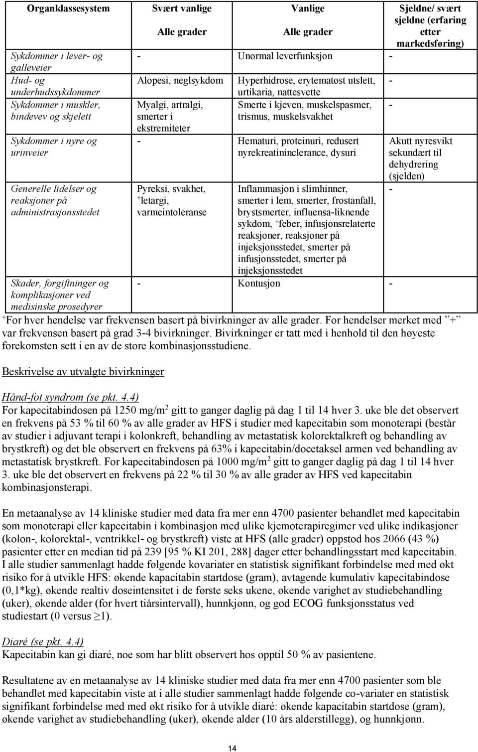 ekstremiteter Hyperhidrose, erytematøst utslett, urtikaria, nattesvette Smerte i kjeven, muskelspasmer, trismus, muskelsvakhet Hematuri, proteinuri, redusert nyrekreatininclerance, dysuri Pyreksi,