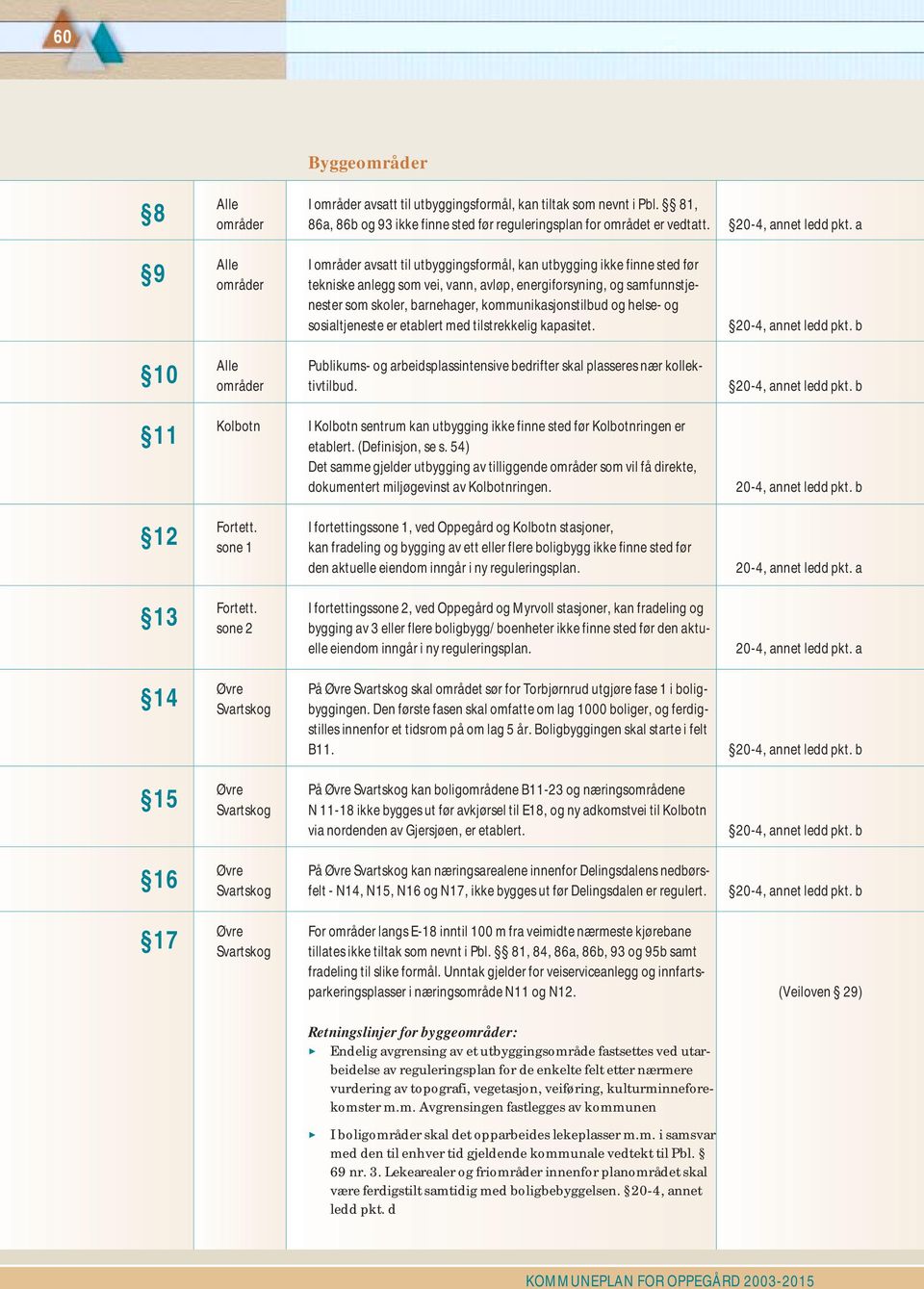 kommunikasjonstilbud og helse- og sosialtjeneste er etablert med tilstrekkelig kapasitet. 20-4, annet ledd pkt.