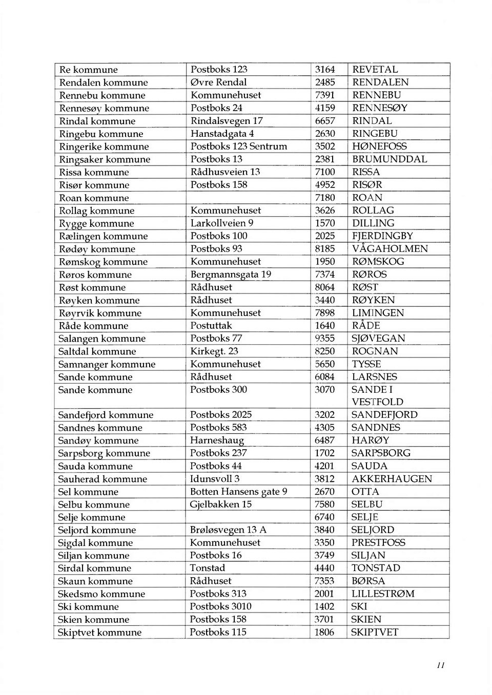 kommune Postboks 158 4952 RISØR Roan kommune 7180 ROAN Rolla kommune Kommunehuset 3626 ROLLAG R e kommune Larkollveien 9 1570 DILLING Rælin en kommune Postboks 100 2025 FJERDINGBY Rødø kommune