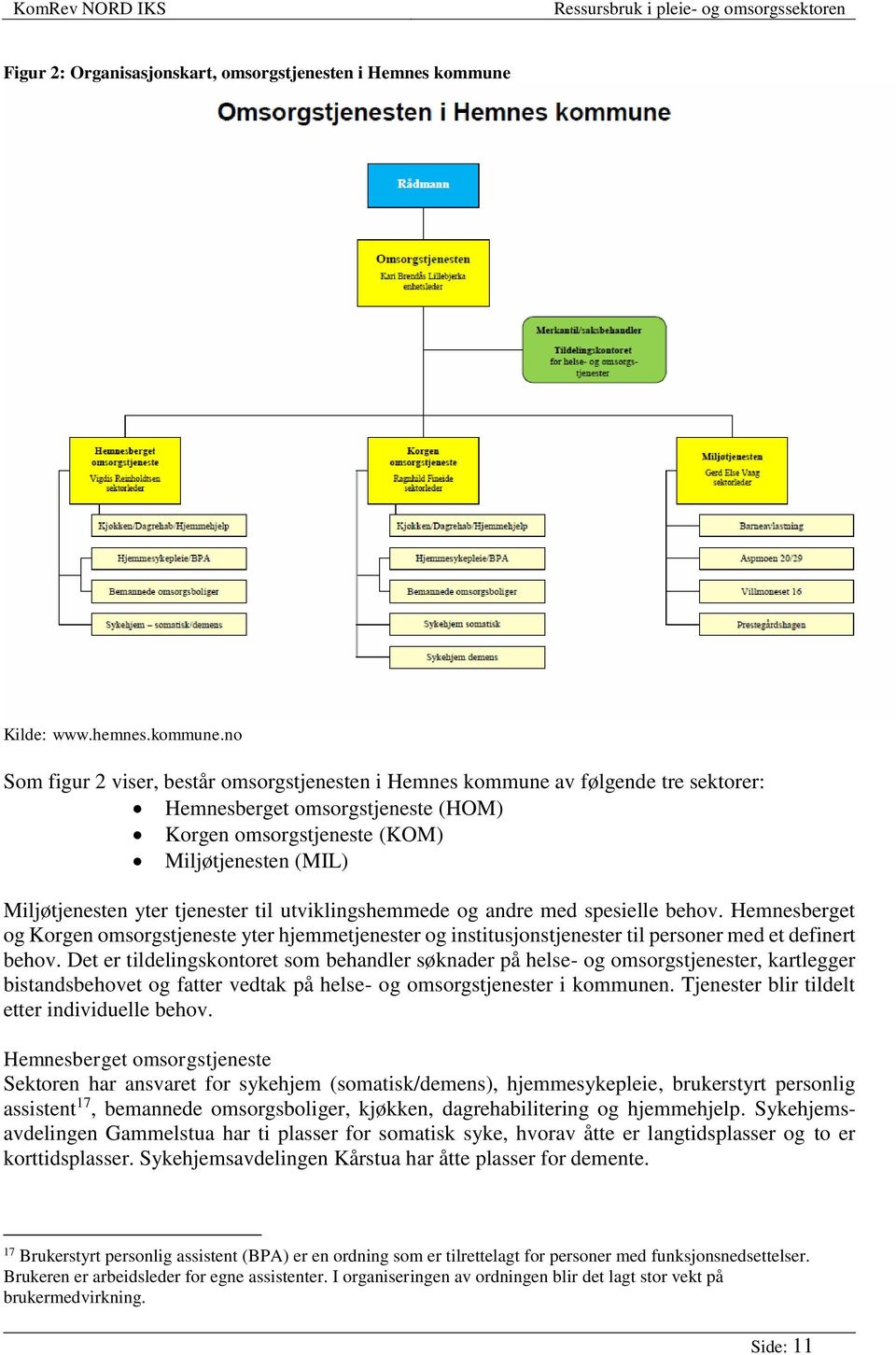 no Som figur 2 viser, består omsorgstjenesten i Hemnes kommune av følgende tre sektorer: Hemnesberget omsorgstjeneste (HOM) Korgen omsorgstjeneste (KOM) Miljøtjenesten (MIL) Miljøtjenesten yter