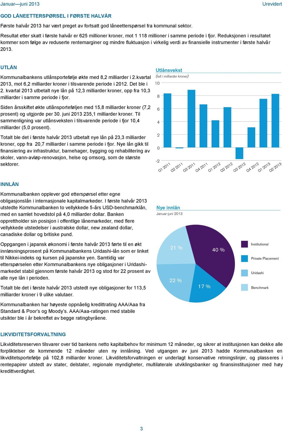 Reduksjonen i resultatet kommer som følge av reduserte rentemarginer og mindre fluktuasjon i virkelig verdi av finansielle instrumenter i første halvår 2013.