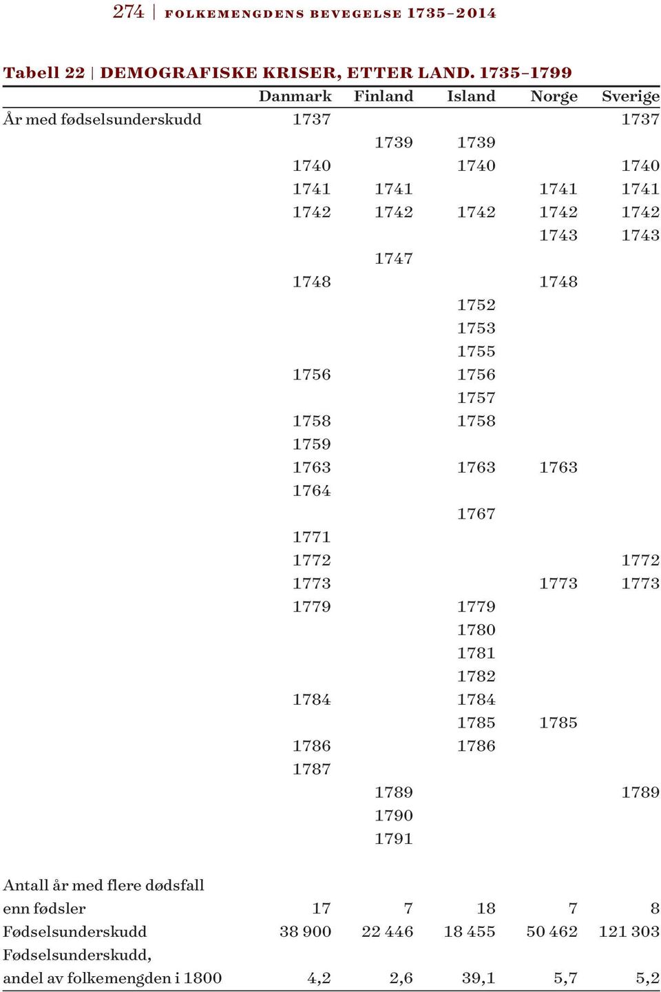 1743 1743 1747 1748 1748 1752 1753 1755 1756 1756 1757 1758 1758 1759 1763 1763 1763 1764 1767 1771 1772 1772 1773 1773 1773 1779 1779 1780 1781 1782