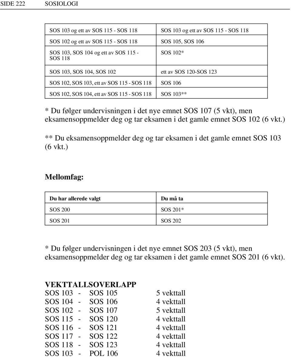 vkt), men eksamensoppmelder deg og tar eksamen i det gamle emnet SOS 102 (6 vkt.) ** Du eksamensoppmelder deg og tar eksamen i det gamle emnet SOS 103 (6 vkt.