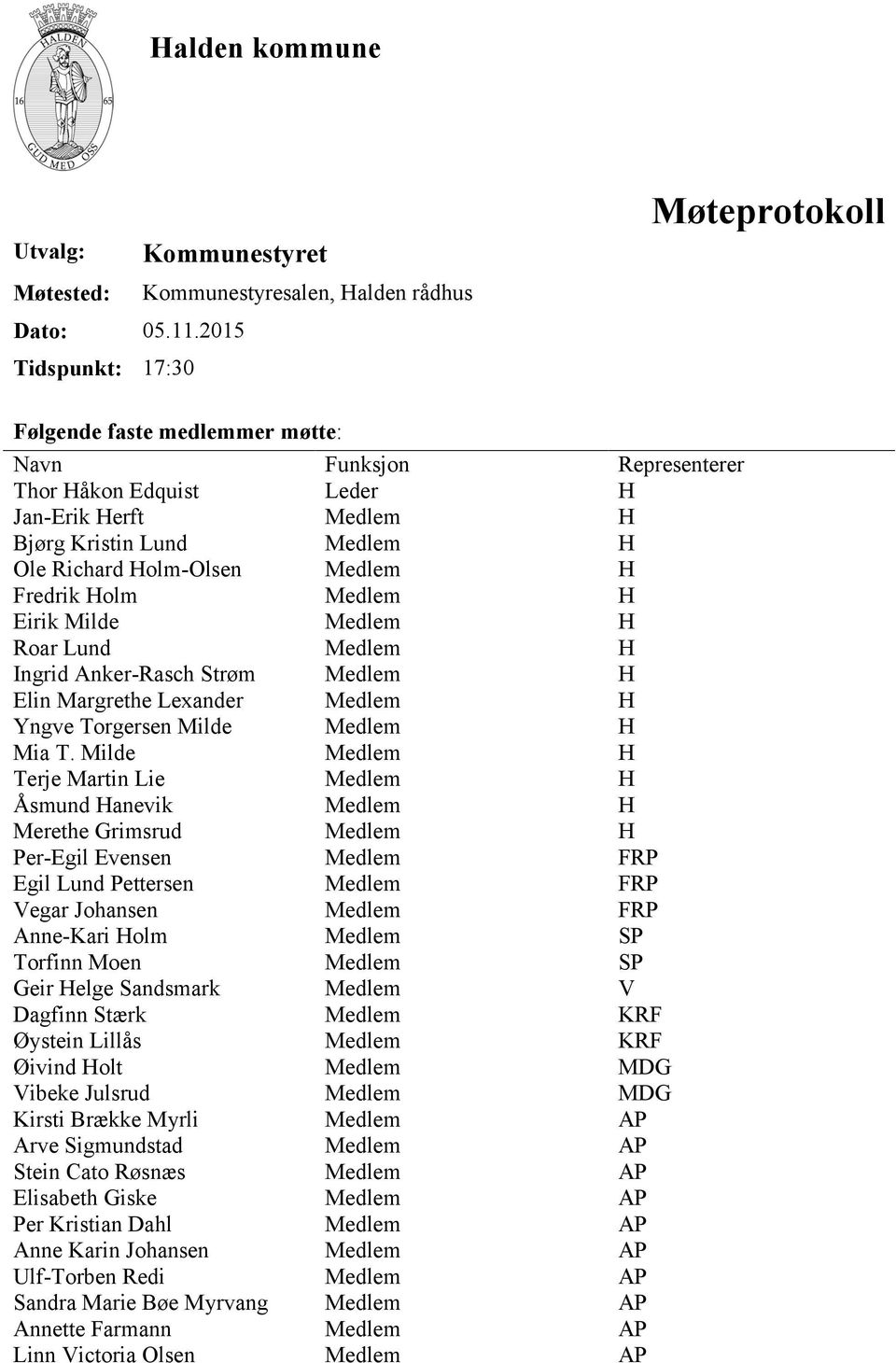 Medlem H Ole Richard Holm-Olsen Medlem H Fredrik Holm Medlem H Eirik Milde Medlem H Roar Lund Medlem H Ingrid Anker-Rasch Strøm Medlem H Elin Margrethe Lexander Medlem H Yngve Torgersen Milde Medlem