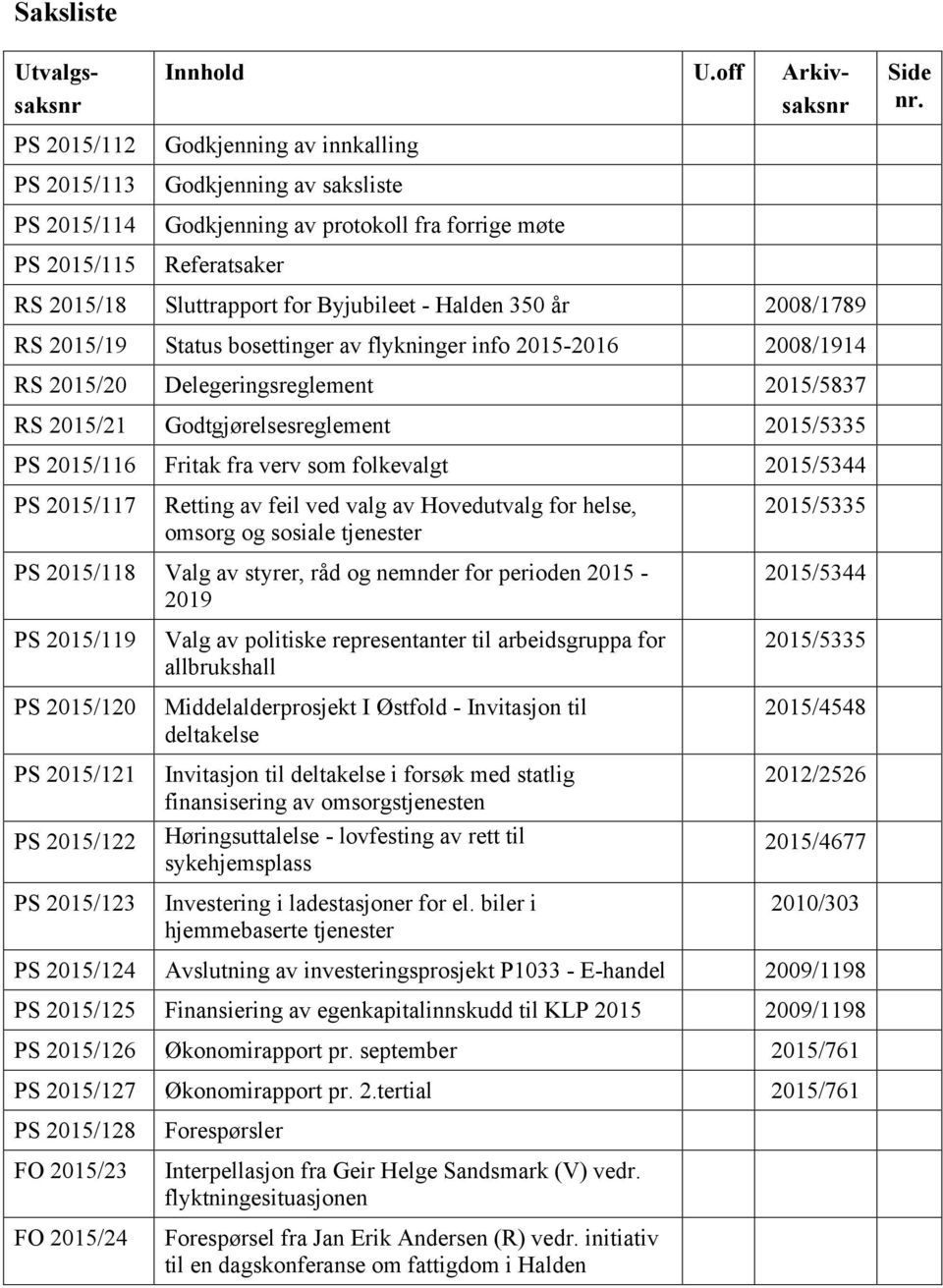 RS 2015/18 Sluttrapport for Byjubileet - Halden 350 år 2008/1789 RS 2015/19 Status bosettinger av flykninger info 2015-2016 2008/1914 RS 2015/20 Delegeringsreglement 2015/5837 RS 2015/21