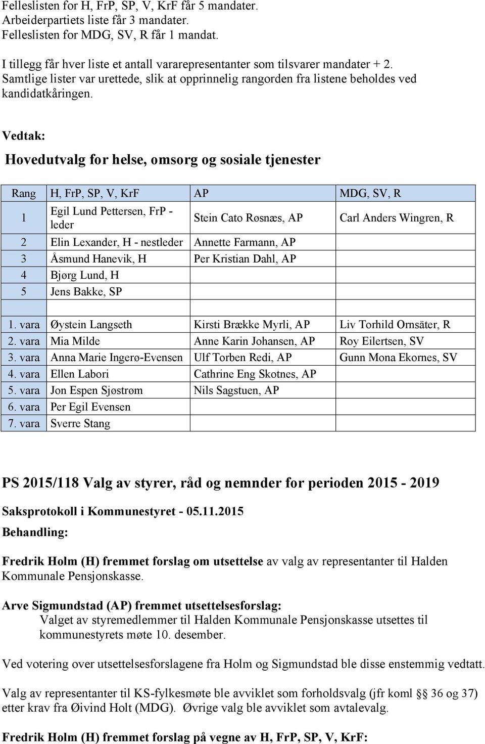 Hovedutvalg for helse, omsorg og sosiale tjenester Rang H, FrP, SP, V, KrF MDG, SV, R 1 Egil Lund Pettersen, FrP - leder Stein Cato Røsnæs, 2 Elin Lexander, H - nestleder Annette Farmann, 3 Åsmund