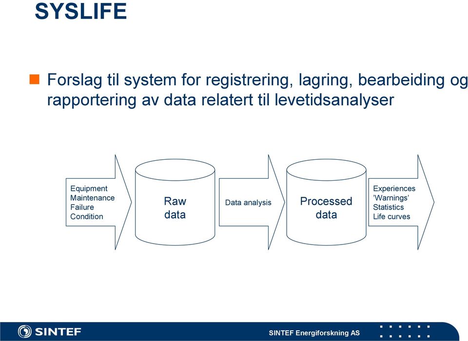 levetidsanalyser Equipment Maintenance Failure Condition Raw