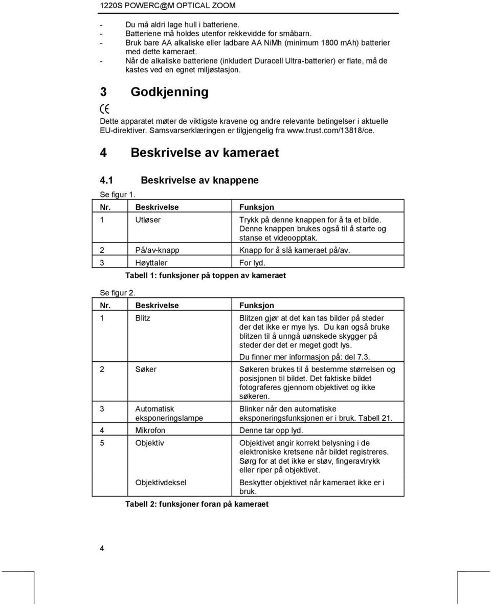 3 Godkjenning Dette apparatet møter de viktigste kravene og andre relevante betingelser i aktuelle EU-direktiver. Samsvarserklæringen er tilgjengelig fra www.trust.com/13818/ce.