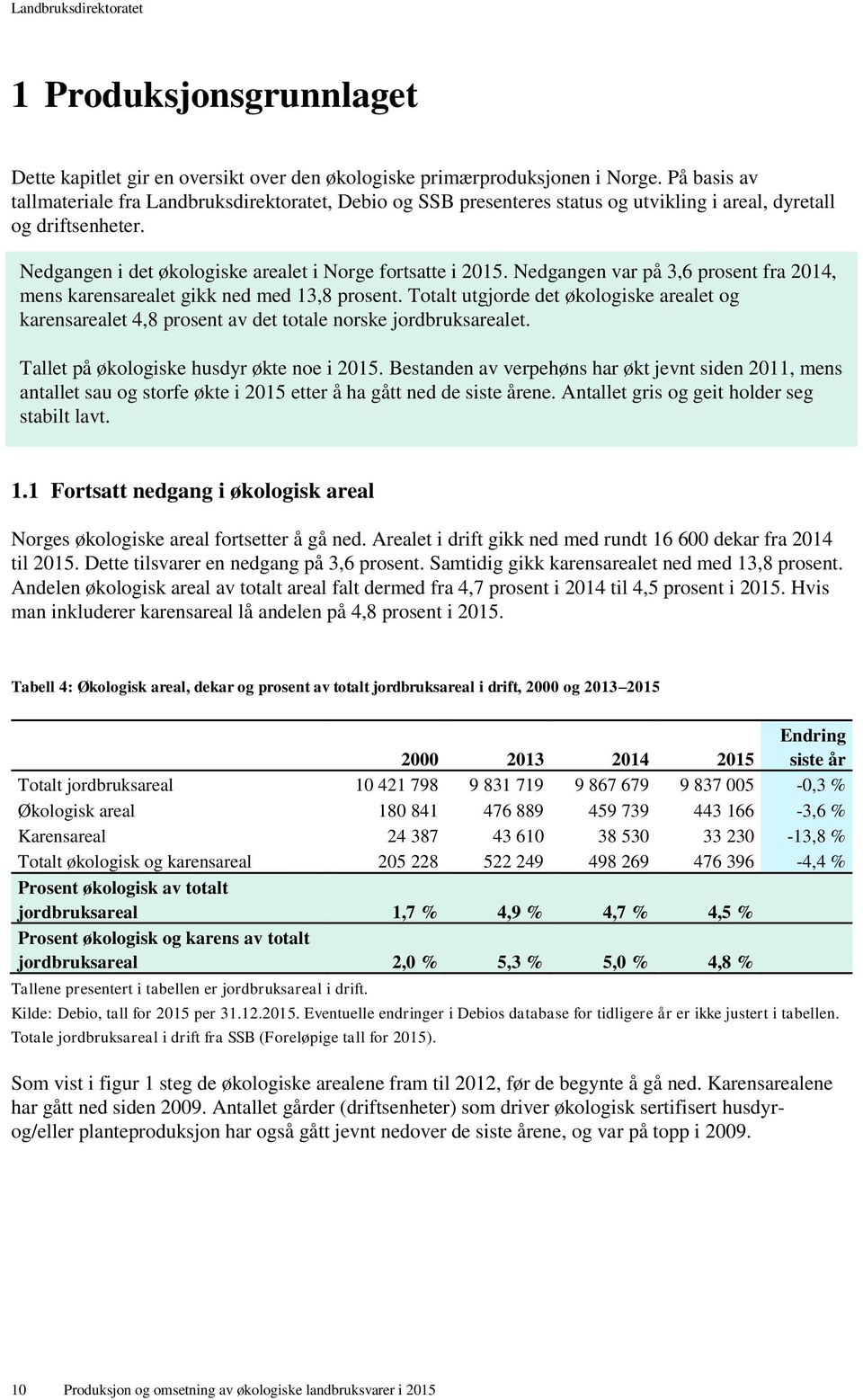 Nedgangen var på 3,6 prosent fra 2014, mens karensarealet gikk ned med 13,8 prosent. Totalt utgjorde det økologiske arealet og karensarealet 4,8 prosent av det totale norske jordbruksarealet.