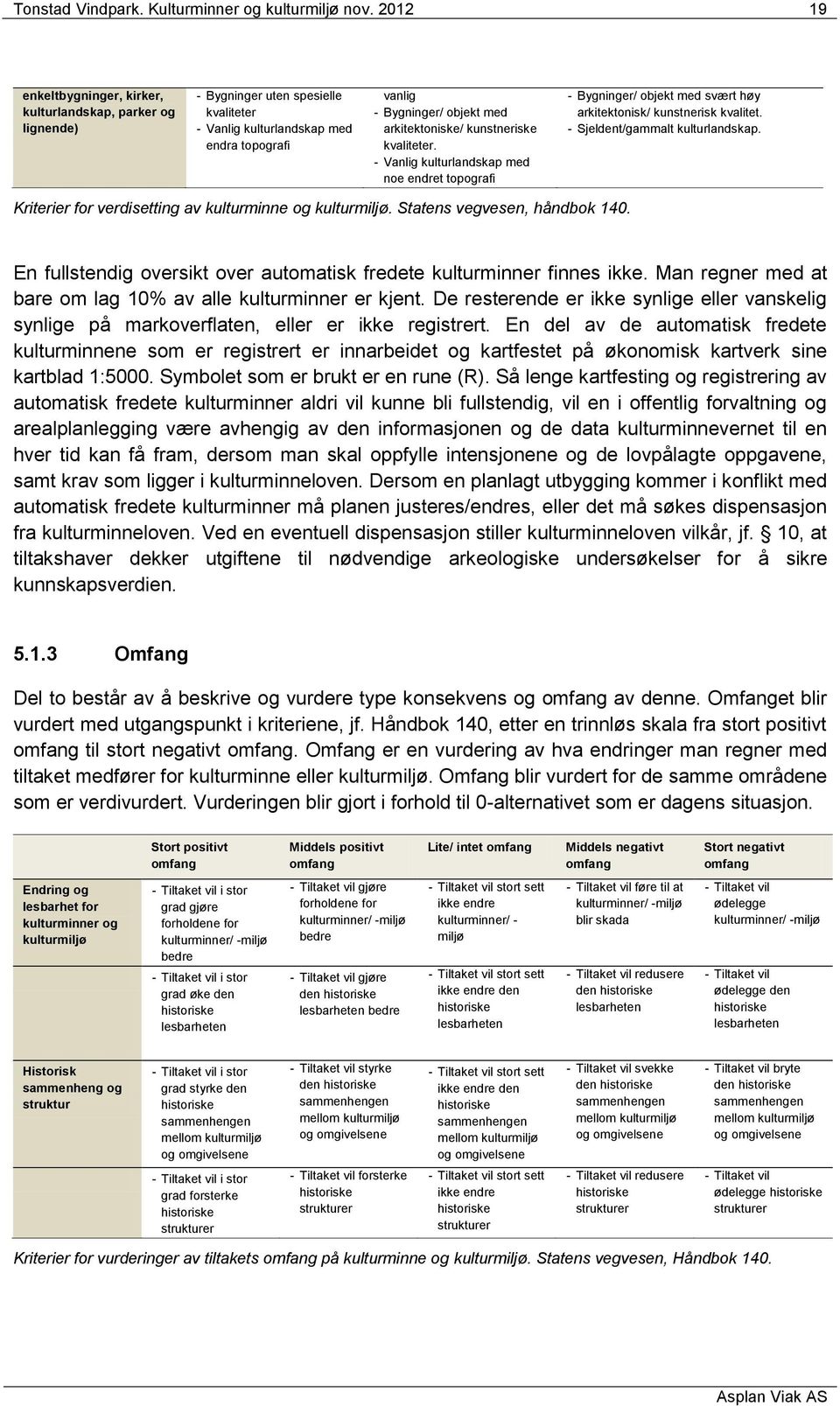 kunstneriske kvaliteter. - Vanlig kulturlandskap med noe endret topografi - Bygninger/ objekt med svært høy arkitektonisk/ kunstnerisk kvalitet. - Sjeldent/gammalt kulturlandskap.