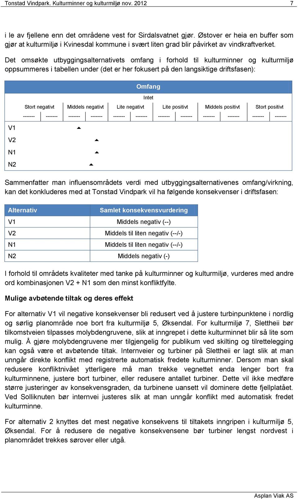 Det omsøkte utbyggingsalternativets omfang i forhold til kulturminner og kulturmiljø oppsummeres i tabellen under (det er her fokusert på den langsiktige driftsfasen): Omfang V1 V2 N1 N2 Intet Stort