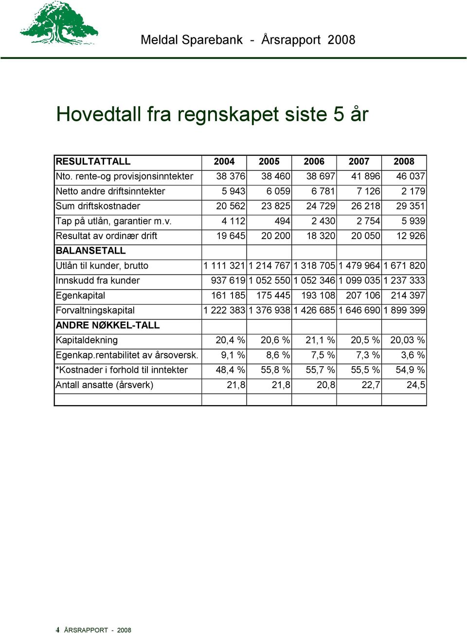 garantier m.v.