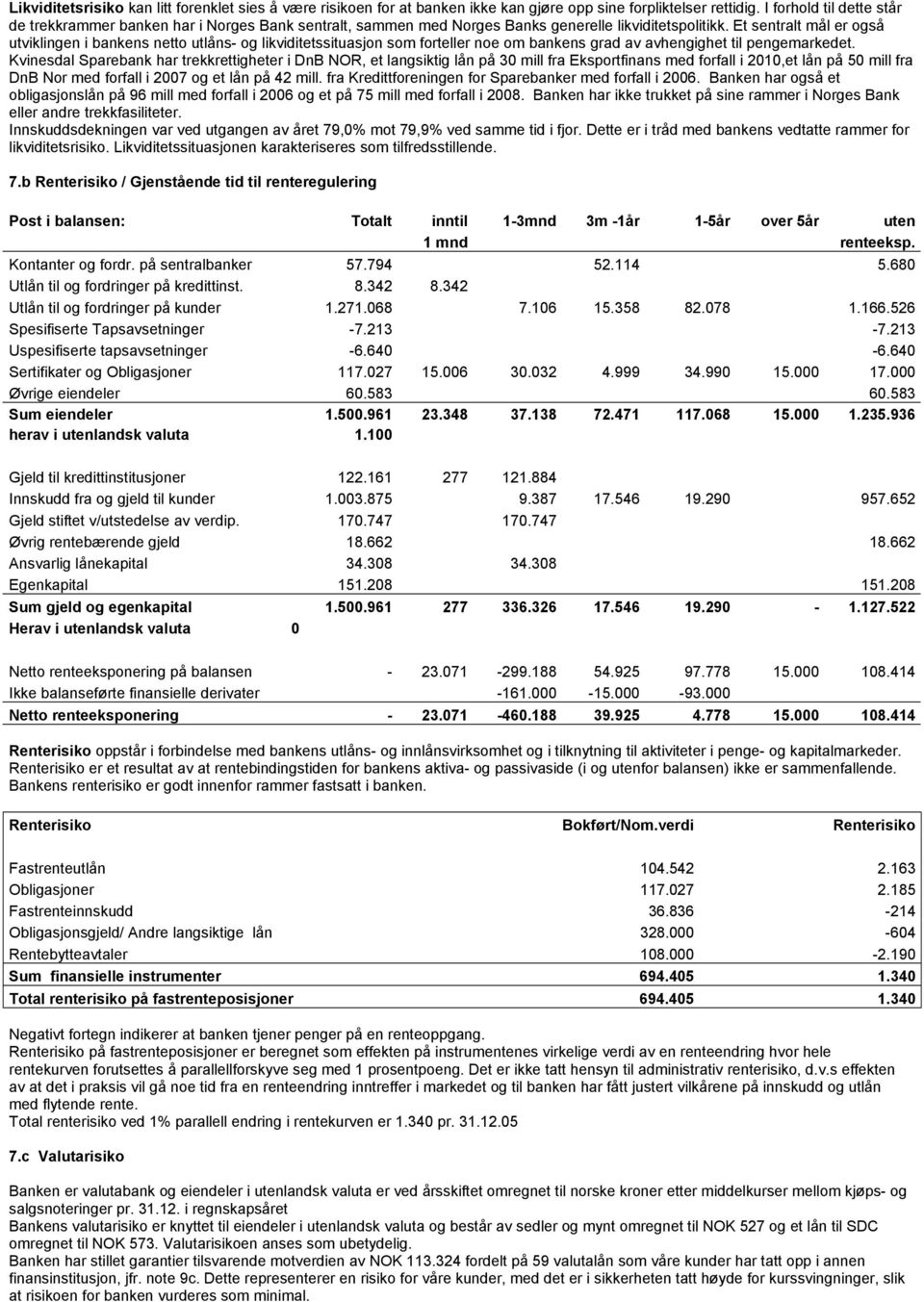 Et sentralt mål er også utviklingen i bankens netto utlåns- og likviditetssituasjon som forteller noe om bankens grad av avhengighet til pengemarkedet.