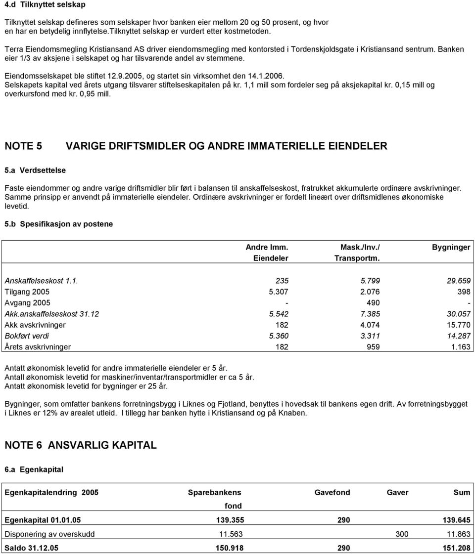 Eiendomsselskapet ble stiftet 12.9.2005, og startet sin virksomhet den 14.1.2006. Selskapets kapital ved årets utgang tilsvarer stiftelseskapitalen på kr. 1,1 mill som fordeler seg på aksjekapital kr.