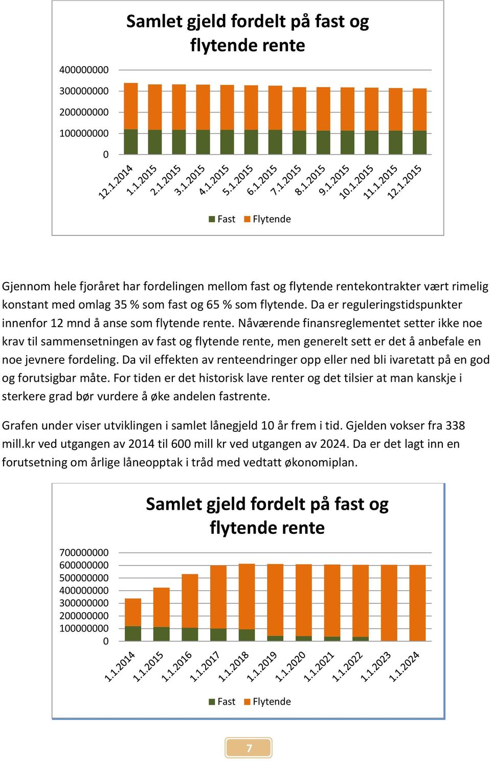 Nåværende finansreglementet setter ikke noe krav til sammensetningen av fast og flytende rente, men generelt sett er det å anbefale en noe jevnere fordeling.