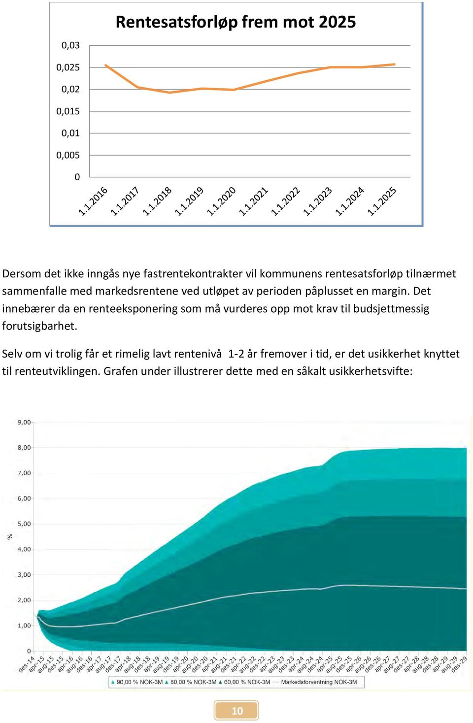 Det innebærer da en renteeksponering som må vurderes opp mot krav til budsjettmessig forutsigbarhet.