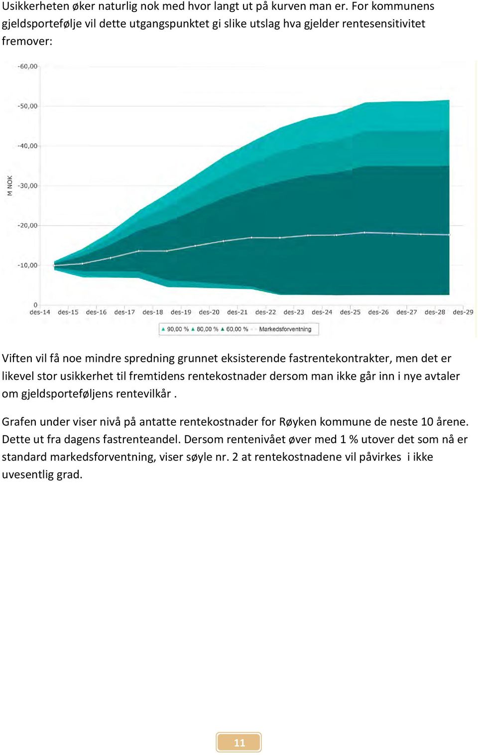 fastrentekontrakter, men det er likevel stor usikkerhet til fremtidens rentekostnader dersom man ikke går inn i nye avtaler om gjeldsporteføljens rentevilkår.