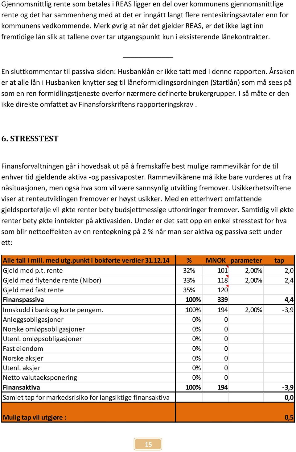 En sluttkommentar til passiva-siden: Husbanklån er ikke tatt med i denne rapporten.