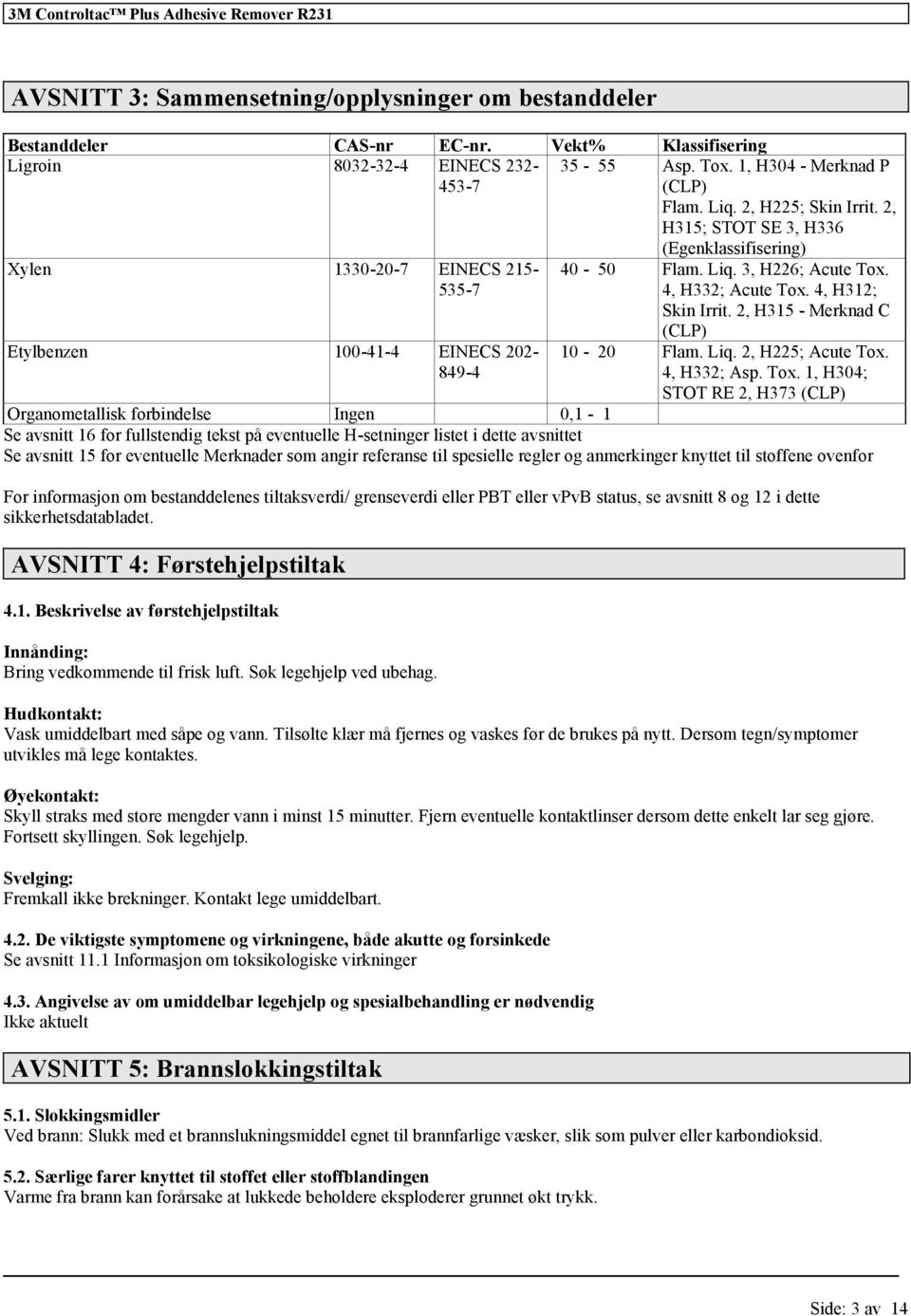 4, H312; Skin Irrit. 2, H315 - Merknad C (CLP) 10-20 Flam. Liq. 2, H225; Acute Tox.