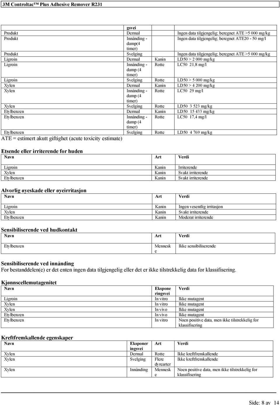 timer) Xylen Svelging Rotte LD50 3 523 mg/kg Etylbenzen Dermal Kanin LD50 15 433 mg/kg Etylbenzen Innånding - Rotte LC50 17,4 damp (4 timer) Etylbenzen Svelging Rotte LD50 4 769 mg/kg ATE = estimert