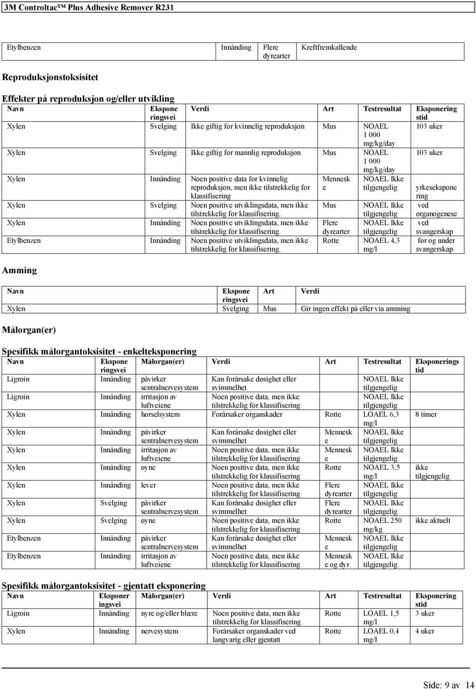 kvinnelig reproduksjon, men ikke tilstrekkelig for klassifisering Mennesk e yrkesekspone ring Xylen Svelging Noen positive utviklingsdata, men ikke.