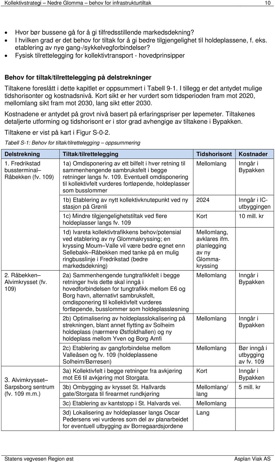 Fysisk tilrettelegging for kollektivtransport - hovedprinsipper Behov for tiltak/tilrettelegging på delstrekninger Tiltakene foreslått i dette kapitlet er oppsummert i Tabell 9-1.