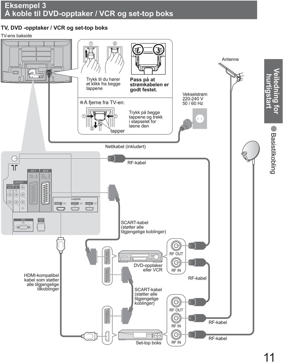 Trykk på begge tappene og trekk i støpselet for løsne den RF-kabel Vekselstrøm 220-240 V 50 / 60 Hz Veiledning for hurtigstart Basistilkobling COMPONENT AUDIO AUDIO OUT IN Y L L PB R R PR HDMI 1