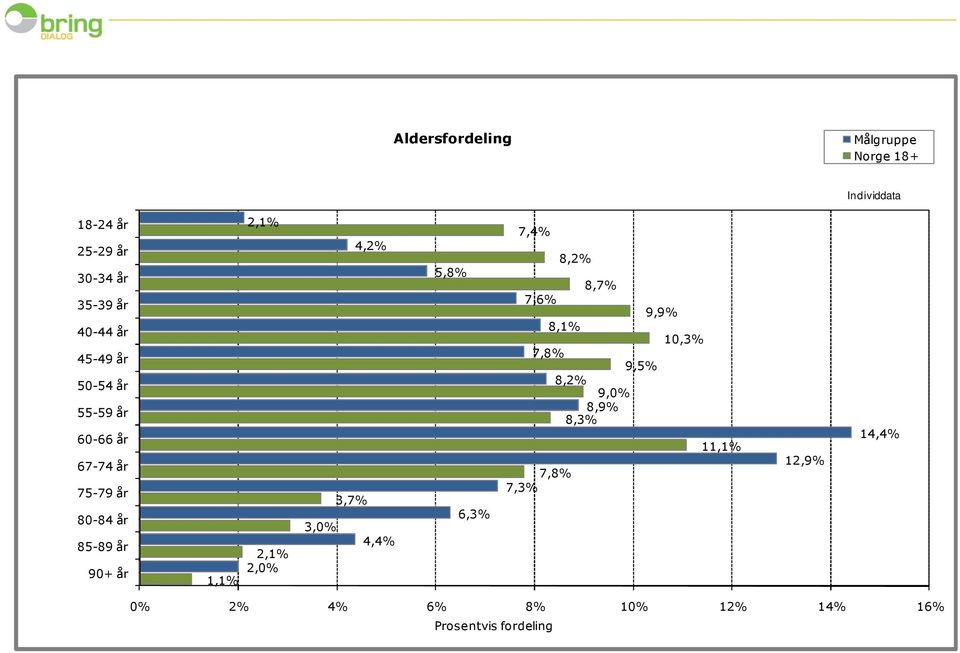 2,0% 4,2% 3,7% 3,0% 4,4% 5,8% 6,3% 7,4% 8,2% 8,7% 7,6% 9,9% 8,1% 10,3% 7,8% 9,5% 8,2%