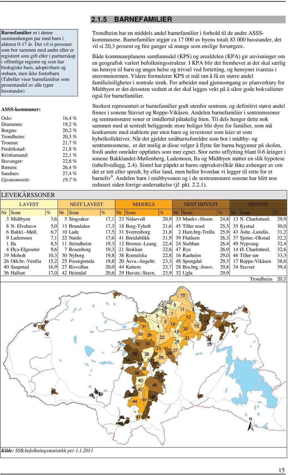 viser barnefamilier som prosentandel av alle typer husstander) ASSS-kommuner: Oslo: 16,4 % Drammen: 19,2 % Bergen: 20,2 % Trondheim: 20,3 % Tromsø: 21,7 % Fredrikstad: 21,8 % Kristiansand: 22,1 %