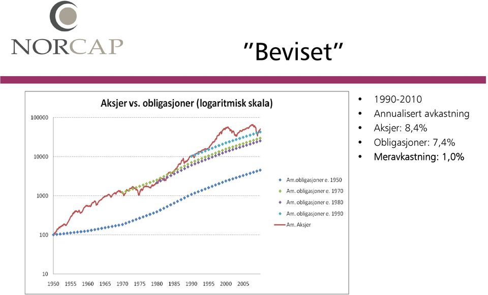 Aksjer: 8,4%