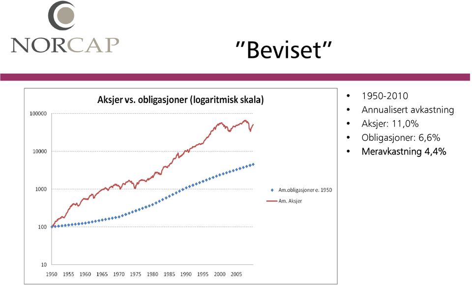 Aksjer: 11,0%