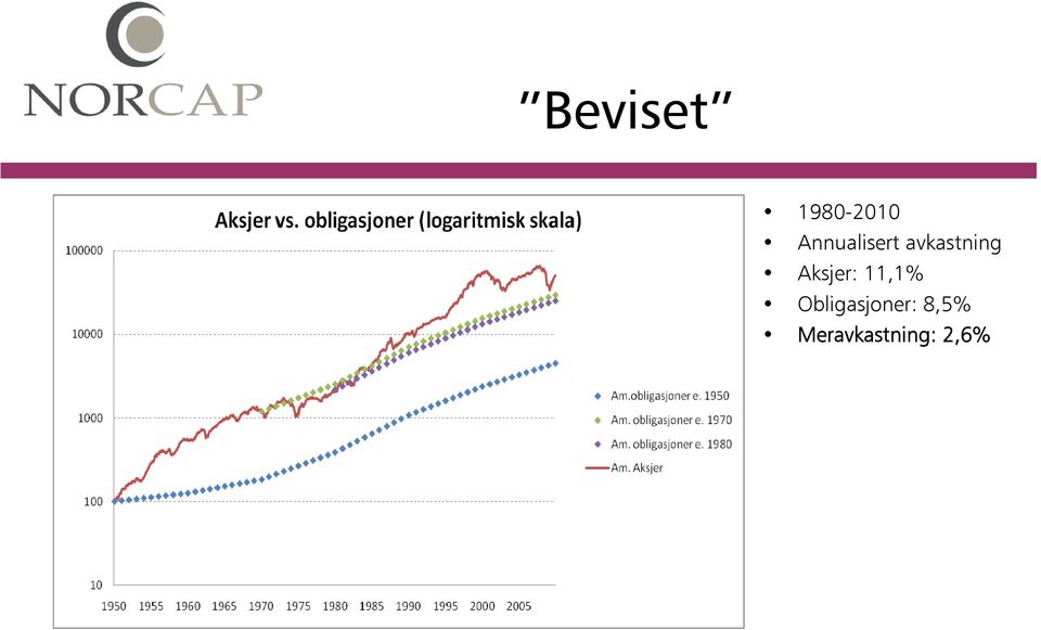 Aksjer: 11,1%