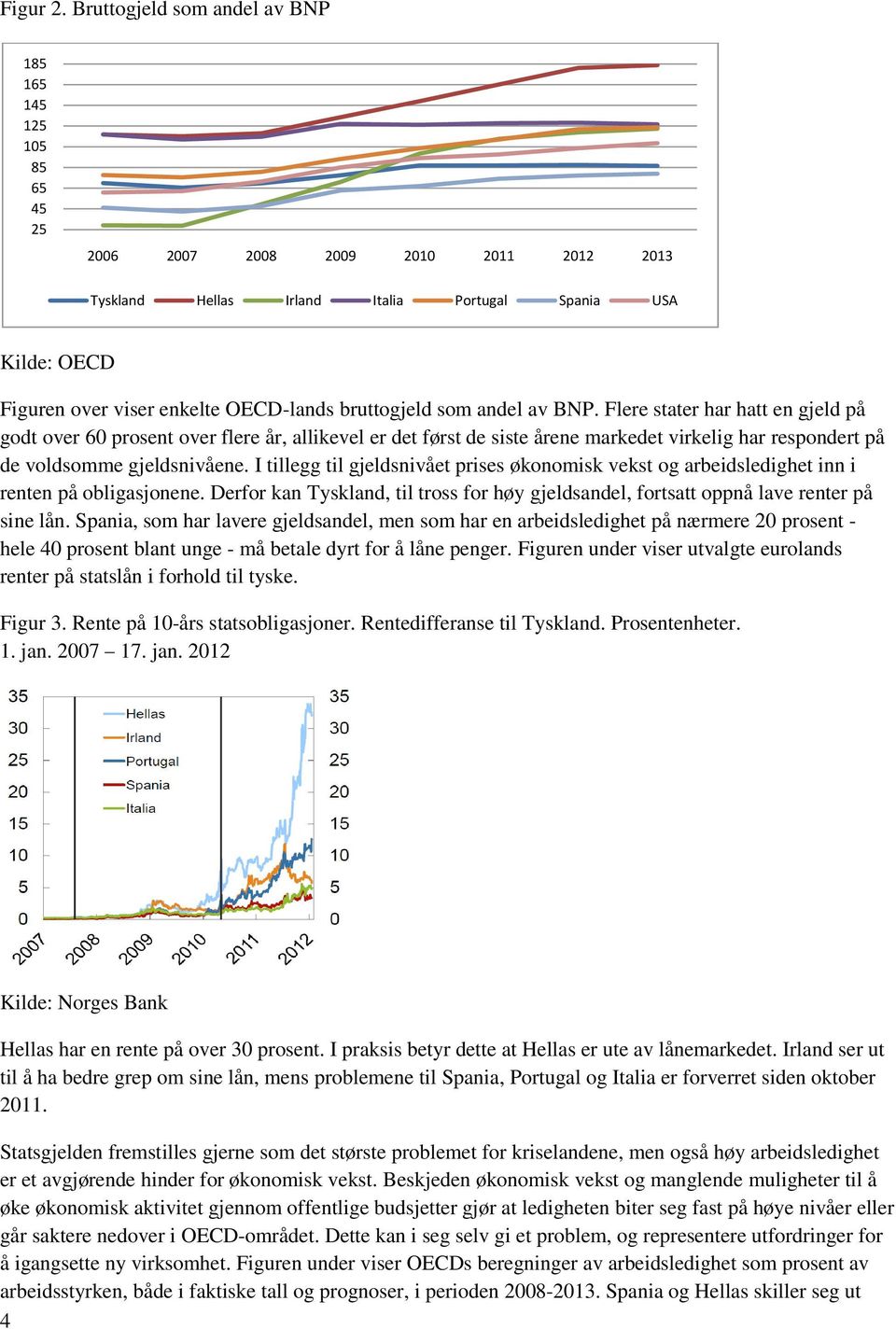 OECD-lands bruttogjeld som andel av BNP.