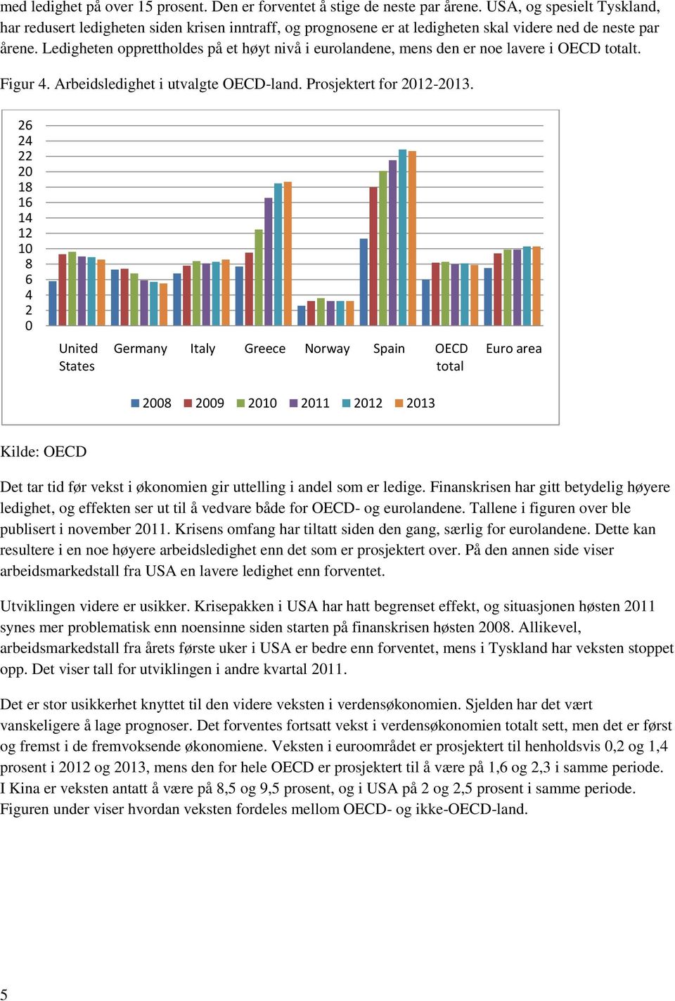 Ledigheten opprettholdes på et høyt nivå i eurolandene, mens den er noe lavere i OECD totalt. Figur 4. Arbeidsledighet i utvalgte OECD-land. Prosjektert for 2012-2013.