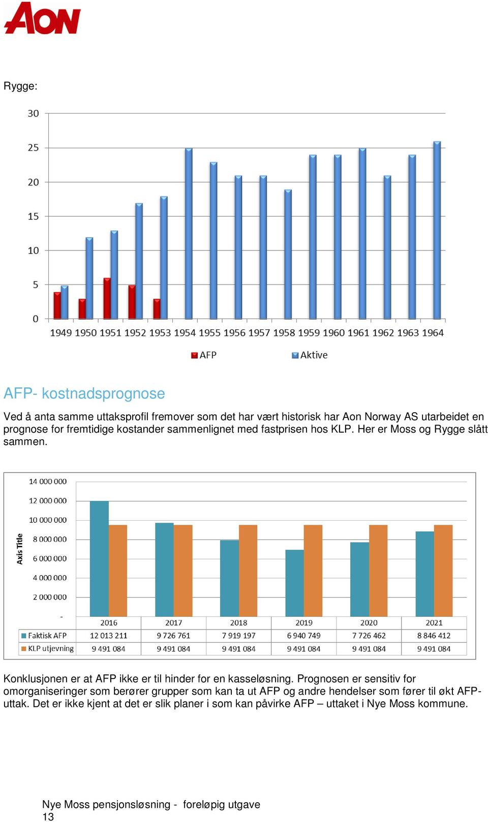 Konklusjonen er at AFP ikke er til hinder for en kasseløsning.