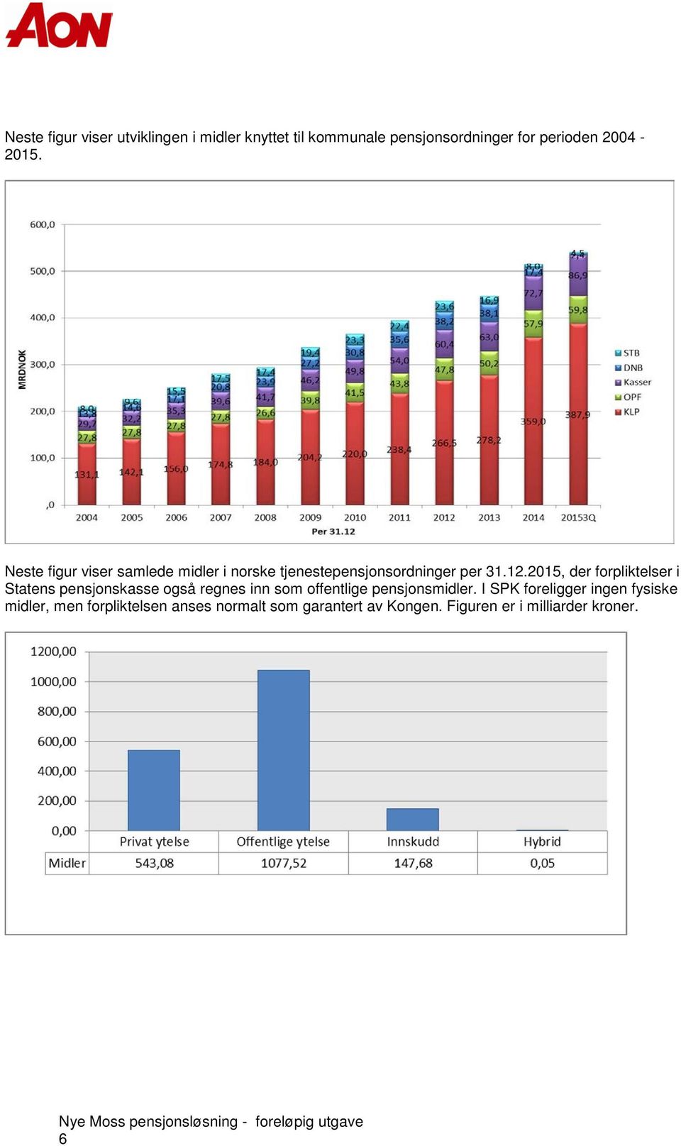 2015, der forpliktelser i Statens pensjonskasse også regnes inn som offentlige pensjonsmidler.