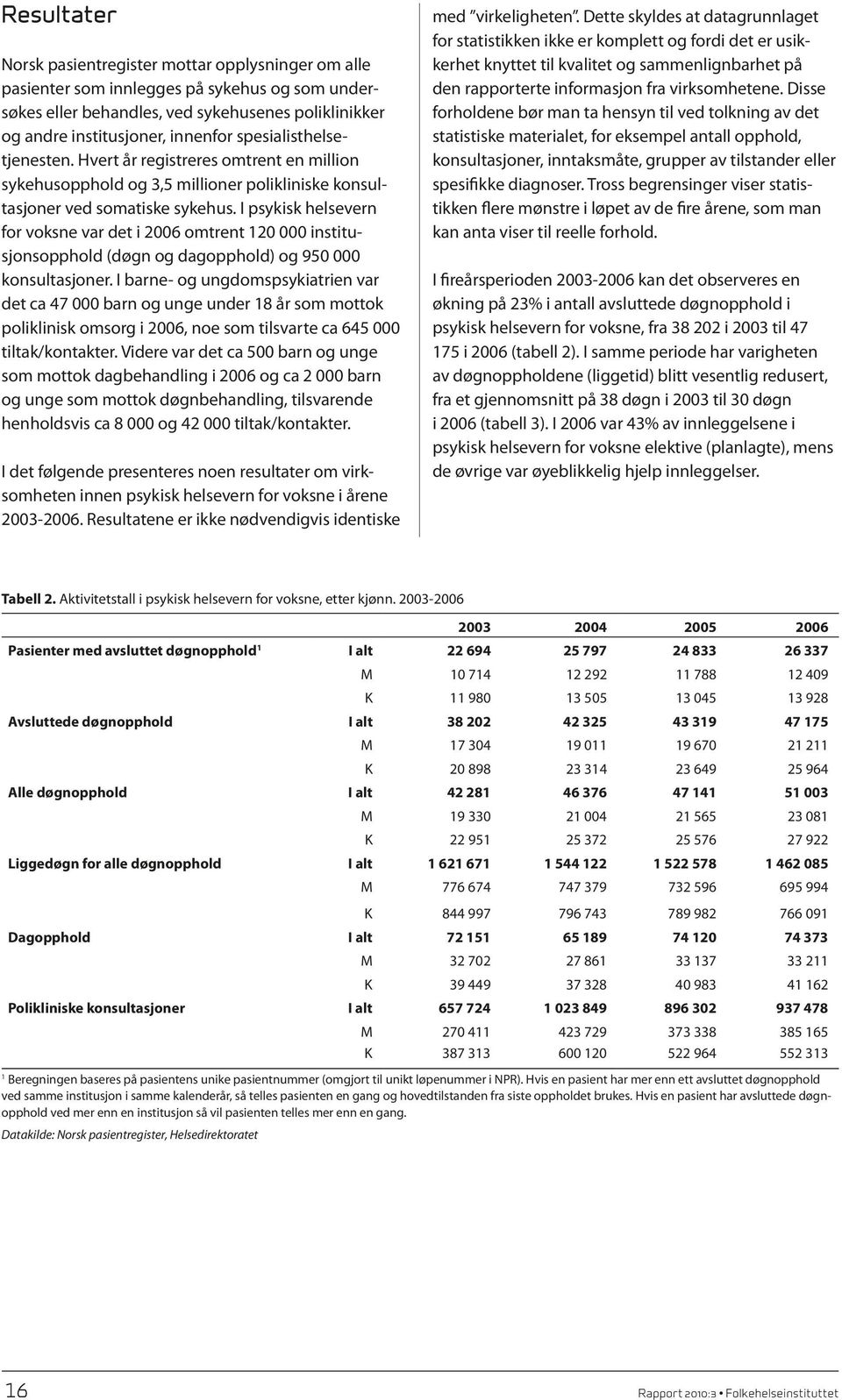 I psykisk helsevern for voksne var det i 2006 omtrent 120 000 institusjonsopphold (døgn og dagopphold) og 950 000 konsultasjoner.