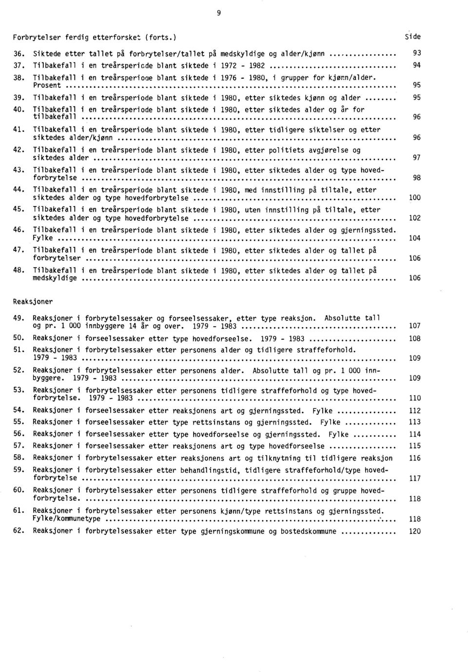 Tilbakefall i en treårsperiode blant siktede i 1980, etter siktedes alder og år for tilbakefall 96 41.