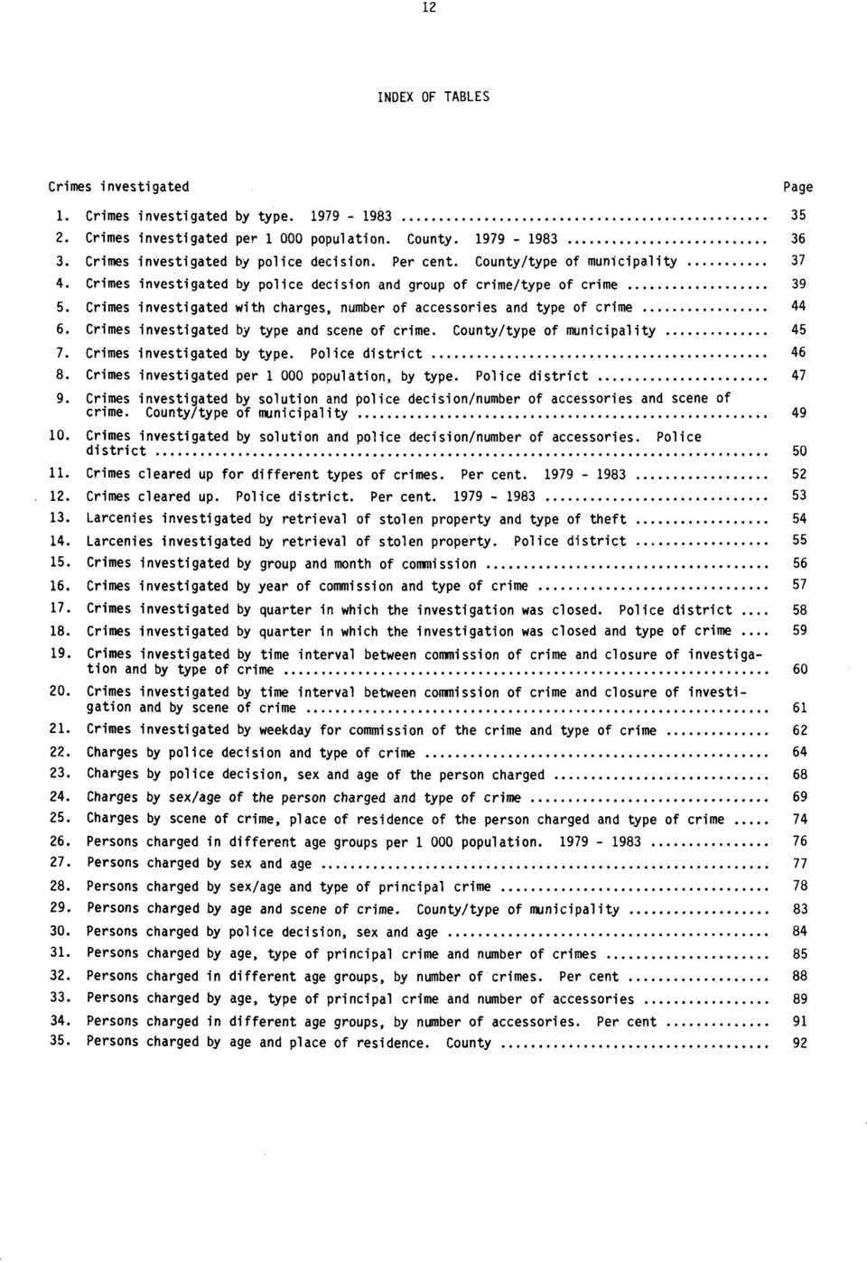 Crimes investigated with charges, number of accessories and type of crime 44 6. Crimes investigated by type and scene of crime. County/type of municipality 45 7. Crimes investigated by type. Police district 46 8.